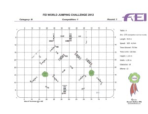 FEI Cat B Competition 1 Round 1 2012 Judges